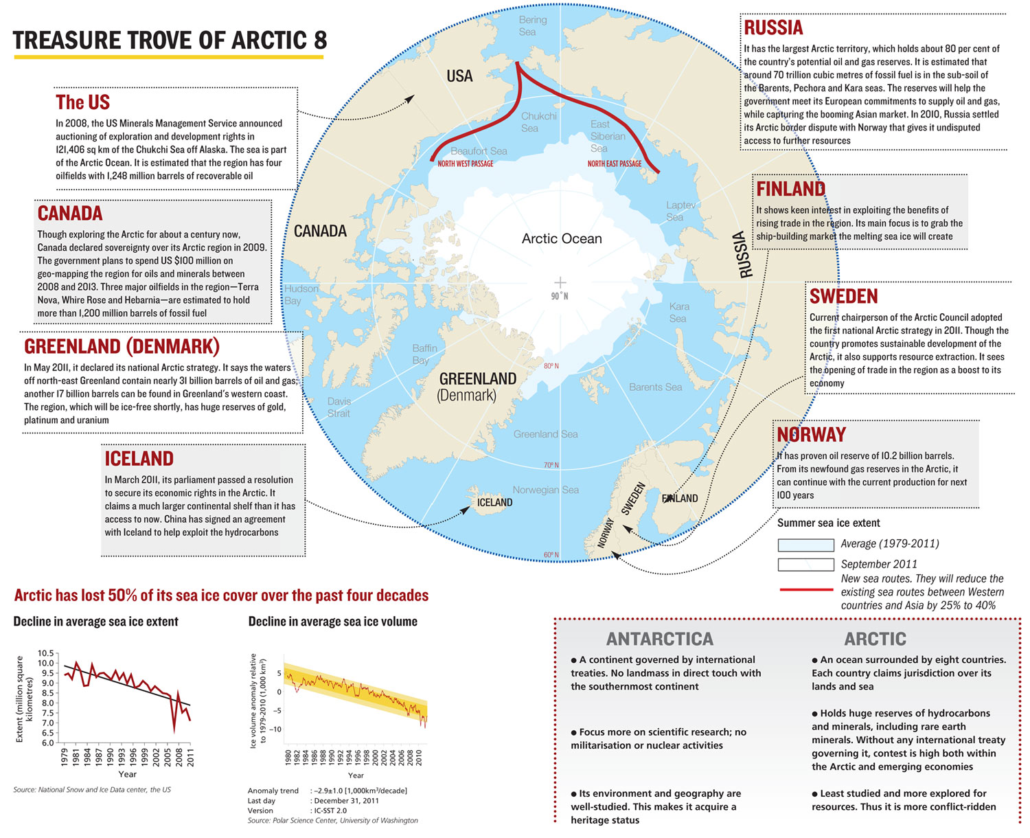 Treasure trove of arctic resources