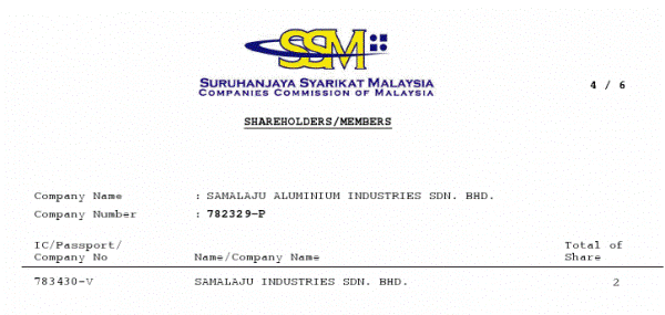 Shareholders of SSM